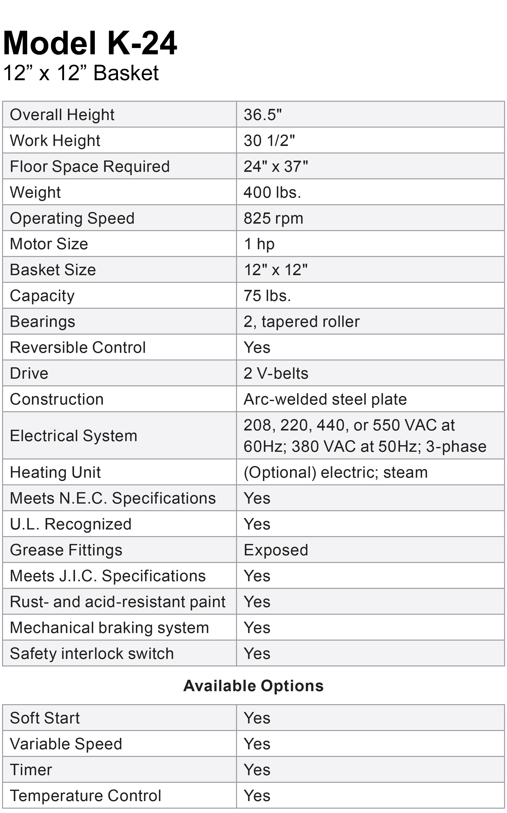 K24 Specifications Table
