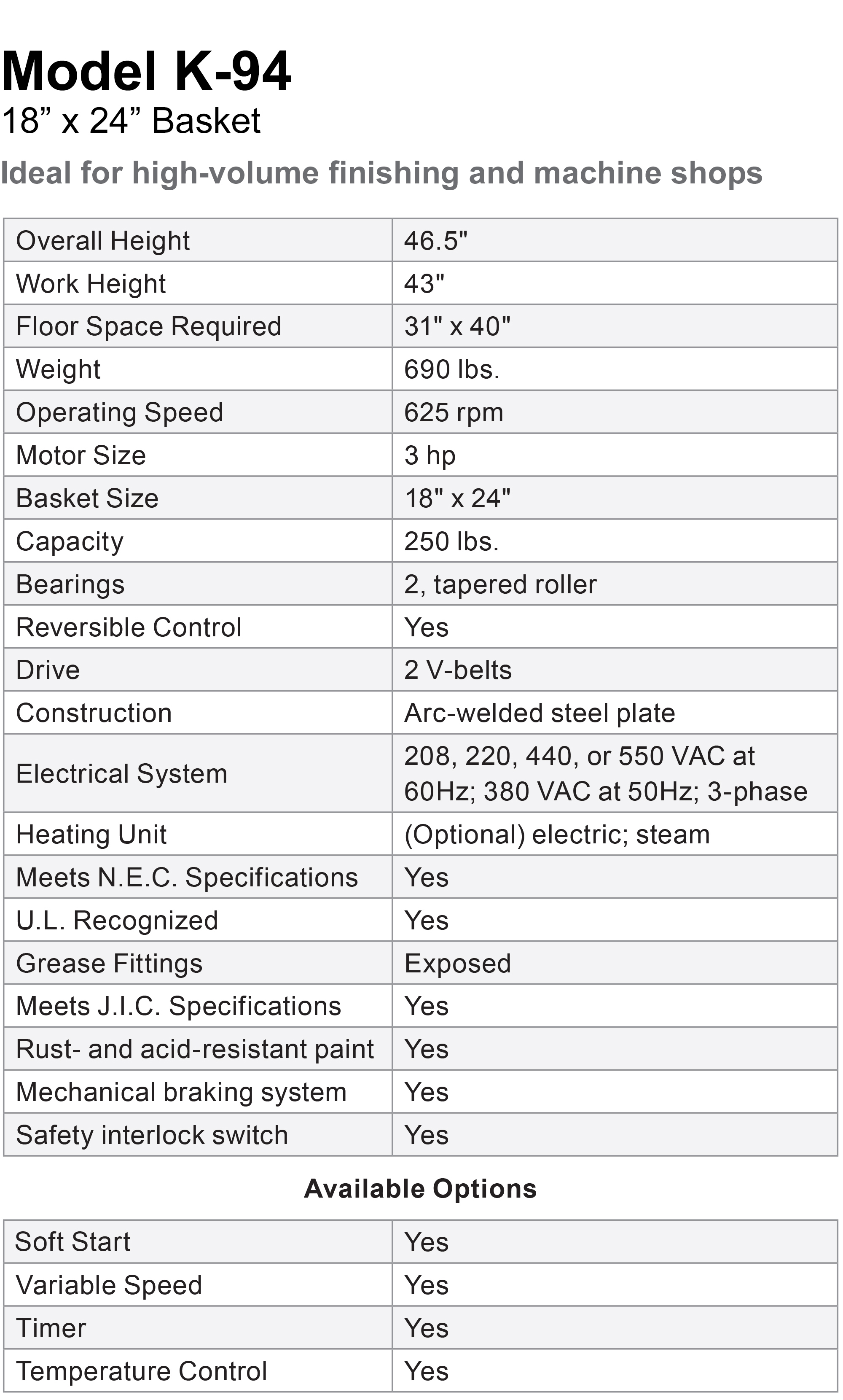 K94 Specifications Table