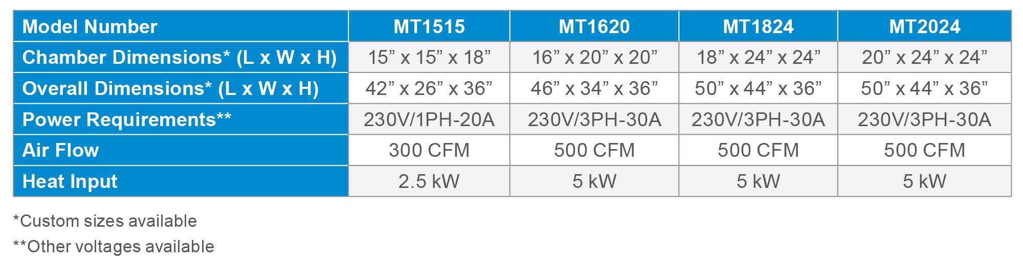 Modular Top Load Dryer Specifications