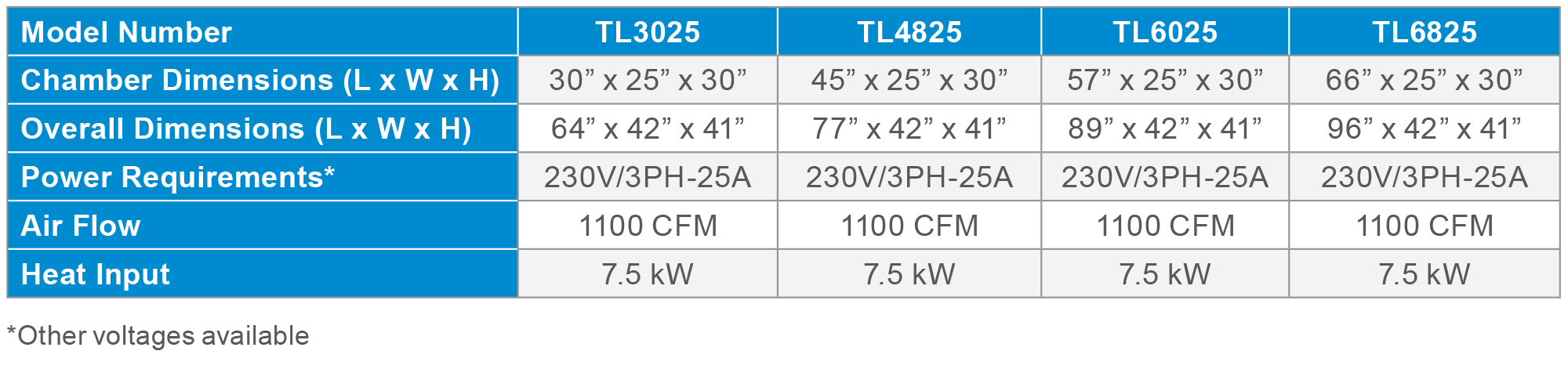 Modular Top Load Dryer Specifications